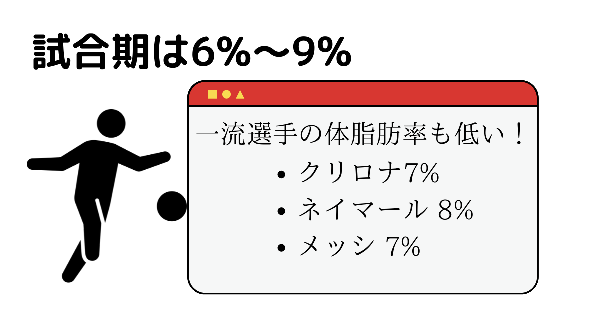 高校生サッカー選手はどのくらいの体脂肪率がベスト Takashiblog